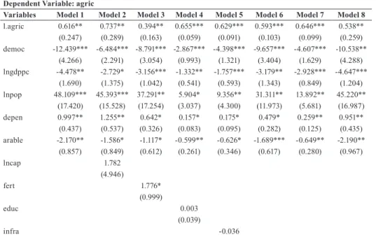 Table 3: Difference GMM Estimation Results Dependent Variable: agric