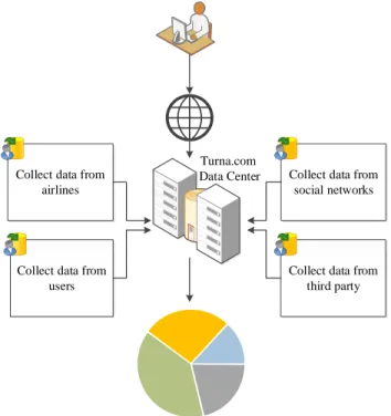 FIGURE 2. Turna.com data center.