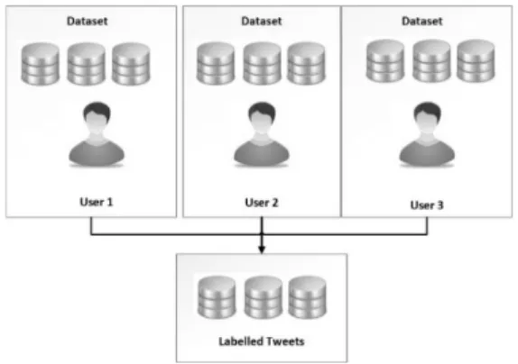 Figure 2. Data preprocessing 