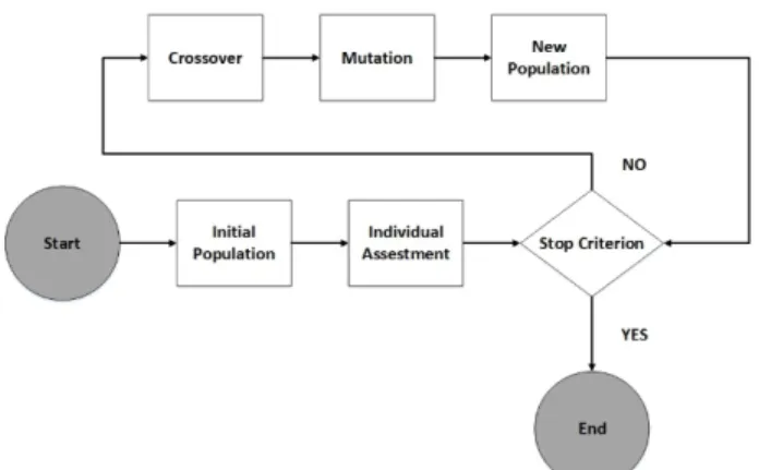 Figure 3. Feature selection with GA 
