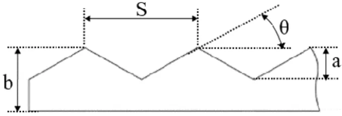 Fig. 1. Schematic figure of corrugation channel with the 