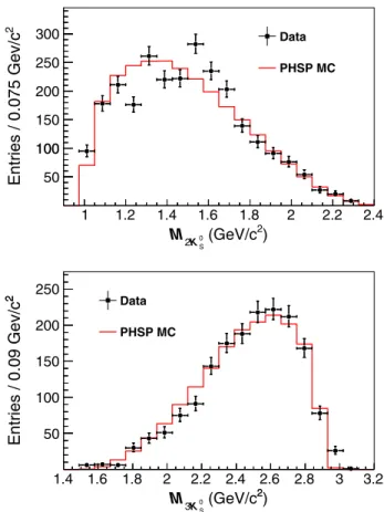 FIG. 4. Fit to the M 4K 0