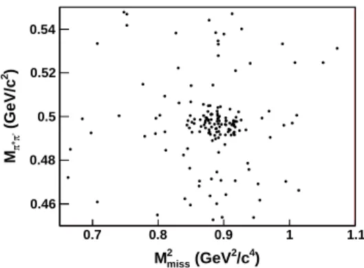 FIG. 2. Simultaneous fit to M 2