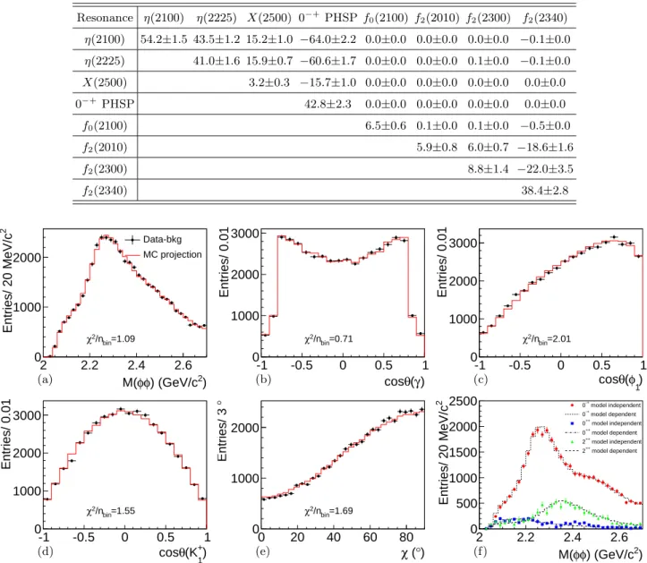 TABLE II. Fraction of each component and interference fractions between two components (%) in the baseline solution