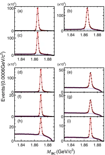 FIG. 1. Fits to the M BC distributions of the ST candidates. The