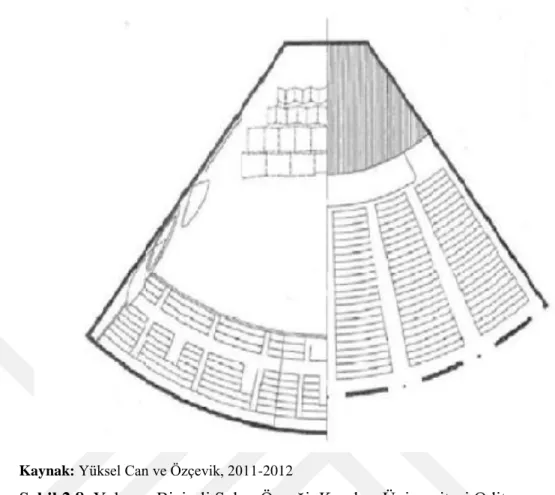 Şekil 2.8. Yelpaze Biçimli Salon Örneği, Karakas Üniversitesi Oditoryumu  2.3.2.1 Dikdörtgen ve Yelpaze Plan Tiplerinin Karşılaştırılması 