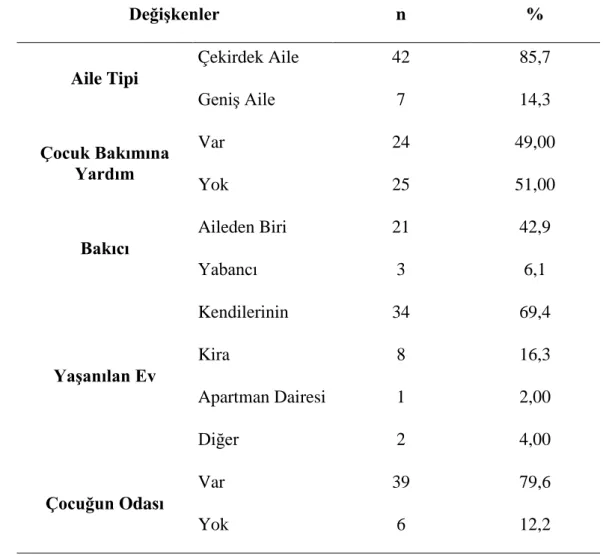 Tablo 5.  Yaşanılan Çevreye Ait Bulguların Dağılımı 