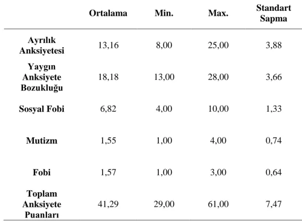 Tablo 9.  Erken Çocukluk Envanteri-4: Ebeveyn Formu Alt Ölçeklerine Ait 
