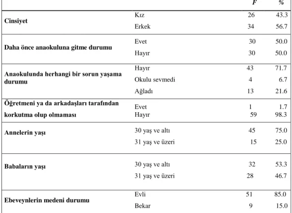 Tablo  1.  Okul  Öncesi  Dönemde  Okula  Gitme  Zorluğu  Yaşayan  Çocukların Çeşitli Değişkenlere İlişkin Dağılımı (n=60)  