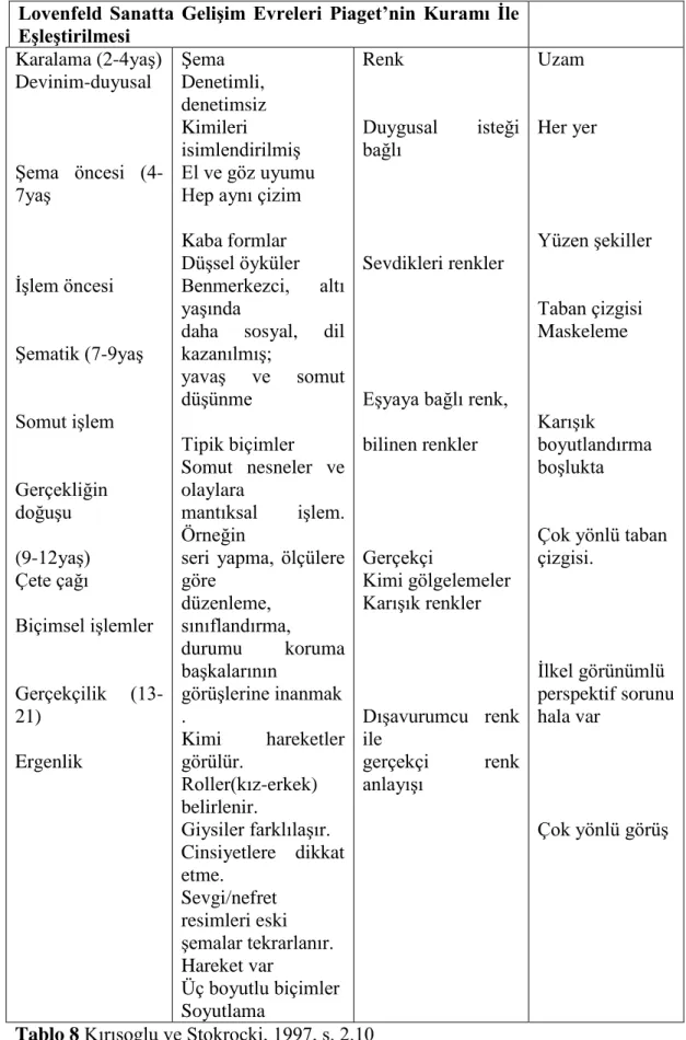 Tablo 8 Kırısoglu ve Stokrocki, 1997, s. 2.10 