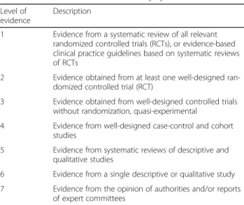 Table 1 Level of evidence assessment [ 14 ]