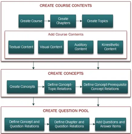 Figure 2 System ﬂowchart of content management system for experts.[Color ﬁgure can be viewed in the online issue, which is available at wileyonlinelibrary.com].
