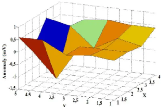 Figure  9.  Anomaly  pattern  in  the  case  of  a  square-shaped mine-production steel 