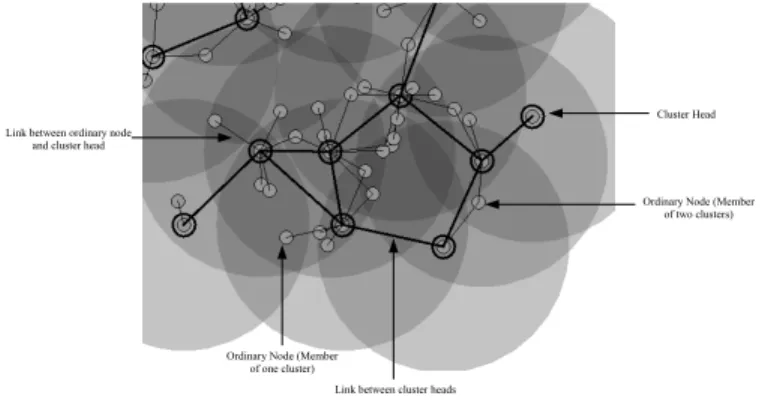 Fig. 1. Screenshot of the cluster formation using OCA in YAES simulator.