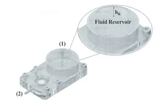 Fig. 4. The effect of reservoir height on flow rate.