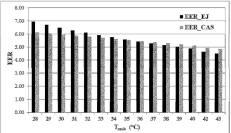 Figure 5: EER values of two systems based on DB temperatures in cities of Turkey