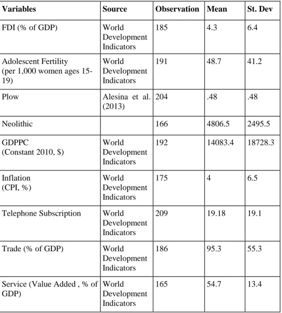 Table 1. Data Source &amp; Descriptive Statistics  
