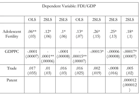 Table 2. Regression Results  