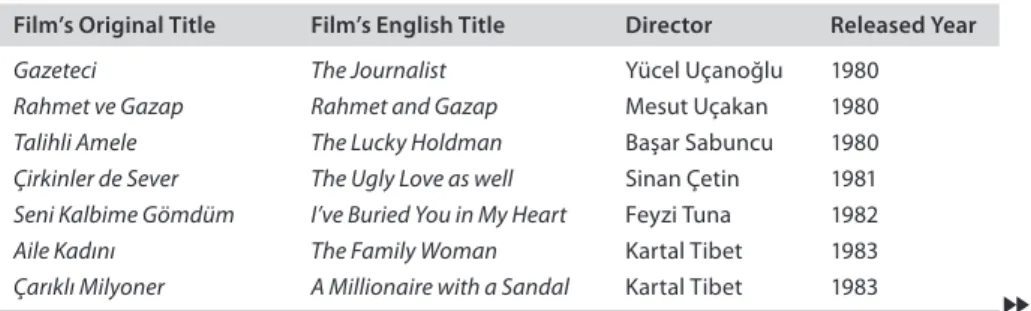 Table 1. Films regarding Journalism during the 1980s and 1990s in Turkish Cinema 