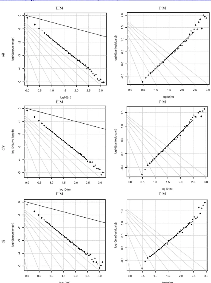Figure 1. Scaling Exponent    Plots For Robust Models   