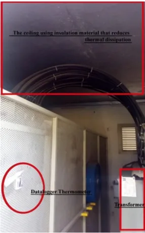 Figure 2. Location of the data loggers in the transformer building. 