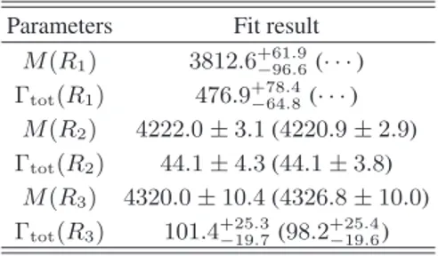 TABLE I: The measured masses and widths of the resonances from the fit to the e + e − → π + π − J/ψ cross section with three coherent