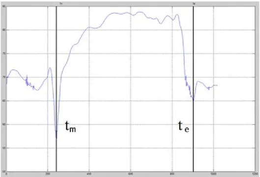 Figure 1. Detection of termination time on electromagnetic waves
