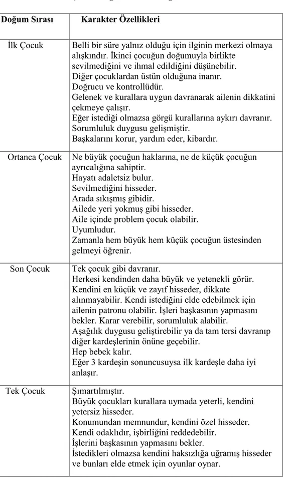 Tablo 2.1: Kişilerin doğum sıralarına göre karakter özellikleri  Doğum Sırası       Karakter Özellikleri 