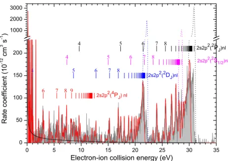Figure 1. Comparison of experimental recombination rate coefficient of Ne vi with calculations