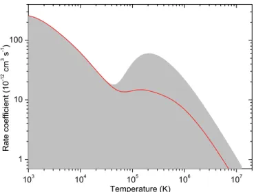 Figure 3. DR plasma rate coefficients for Ne vi are shown as a function of
