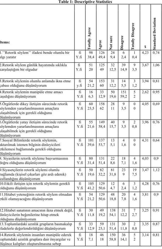 Table 1: Descriptive Statistics 