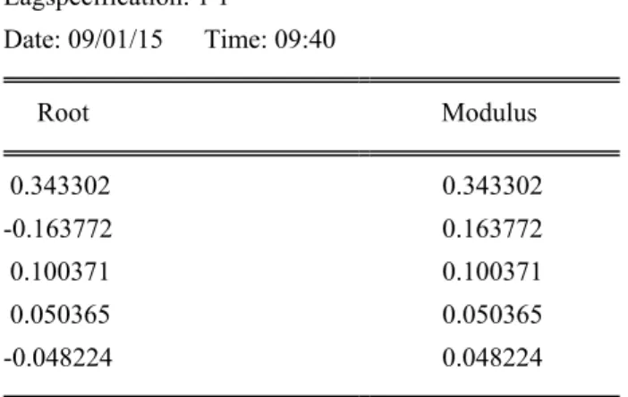 Table 2. Results of Model Stability Check 