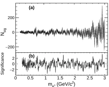 FIG. 4. Histogram of the statistical significance S obtained from the fit at 2,035 m A 0 points, together with the expected