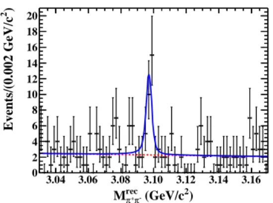 Figure 1. The M rec