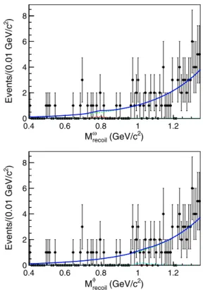 FIG. 2. Fit to the M V