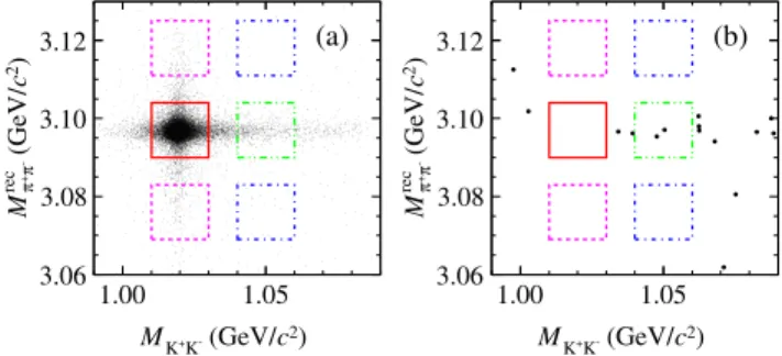FIG. 3. Distributions of (a) M rec