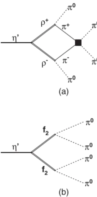 FIG. 1. D-wave pion-loop (a) and intermediate f 2 mesons contribution (b) to η 0 → 4π 0 [8] .