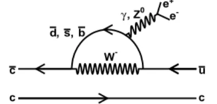 FIG. 1. Typical Feynman diagram for ψ → D 0 e +