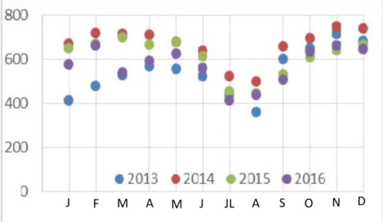 TABLE I.   ISPARK DATA RECORD FOR DAILY ARRIVING CARS TO A PL 