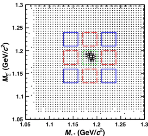 FIG. 2. Distribution of the invariant mass of the ¯ Σ − candidate as