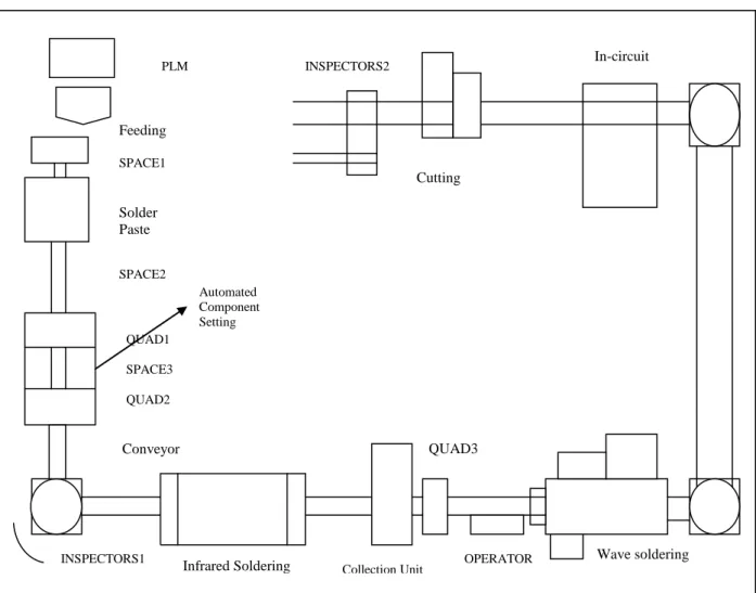 Figure 1. Layout of the production line 