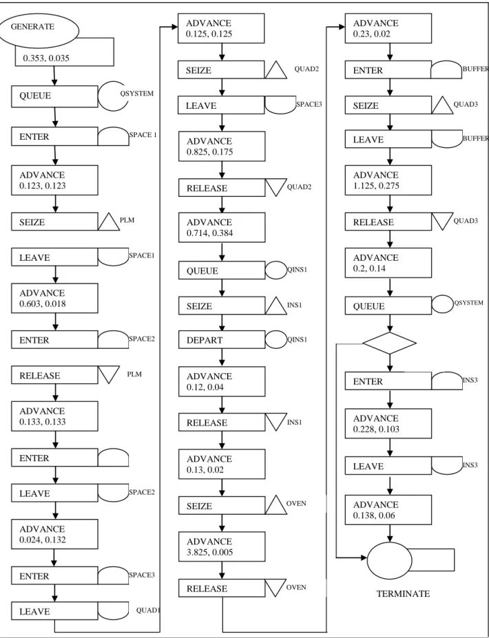 Figure 2.Block Diagram of the Simulation Algorithm 