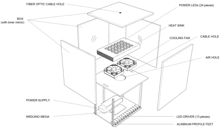 Fig. 3. Solar simulator main components 3.  Experimental Setup 
