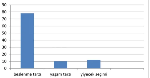 ġekil 1 ve ġekil 2: Sağlıklı beslenme anlayıĢı kategori değerlendirmesi 