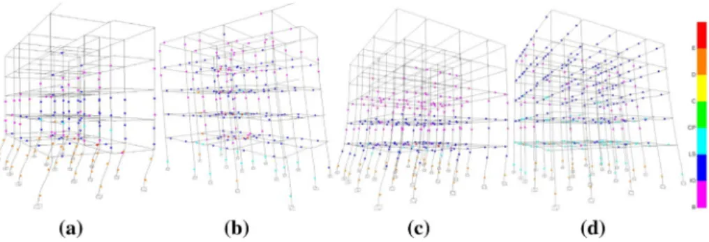 Fig. 4   Plastic hinge formation of buildings 5A and 5B in both principal directions. a 5A-x direction