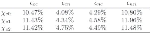 TABLE III. Detection efficiencies from MC samples. The er- er-rors of efficiencies are neglected because of large MC samples.