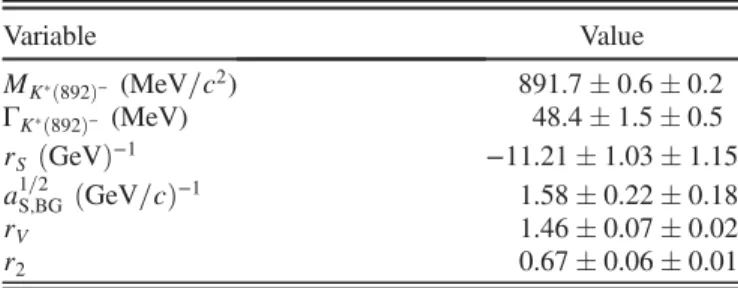 TABLE II. The fit results, where the first uncertainties are statistical and the second are systematic.