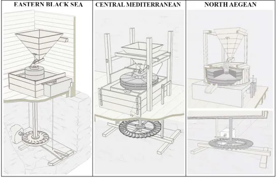 Figure 6:  Watermill systems from different water basins.  (Corapcioglu, 2014.) 