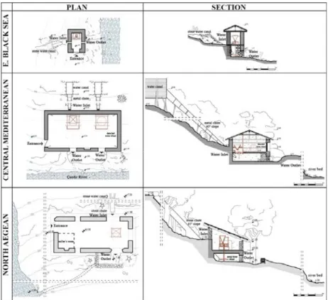 Figure 8:  Watermill buildings from different water basins.  (Corapcioglu, 2014.) 