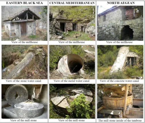 Figure 9:  Examples of watermill from different basin.  (Corapcioglu, 2014.) 